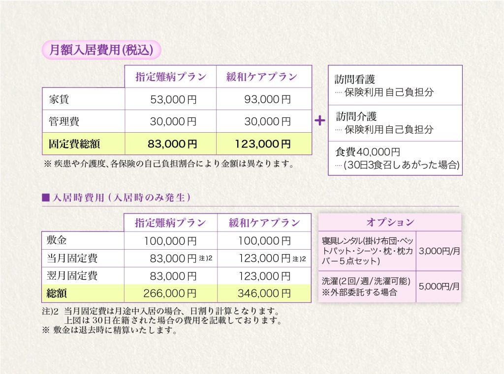 メディホス鎌倉料金表